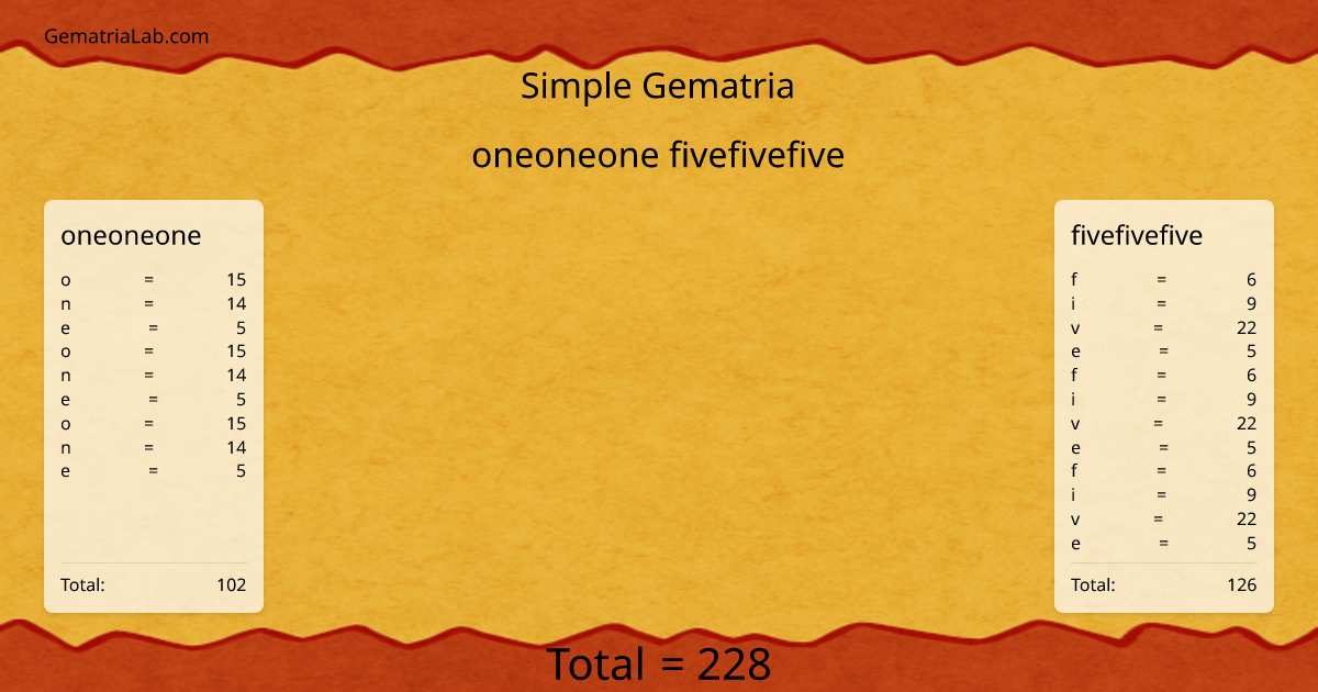 oneoneone fivefivefive in simple Gematria